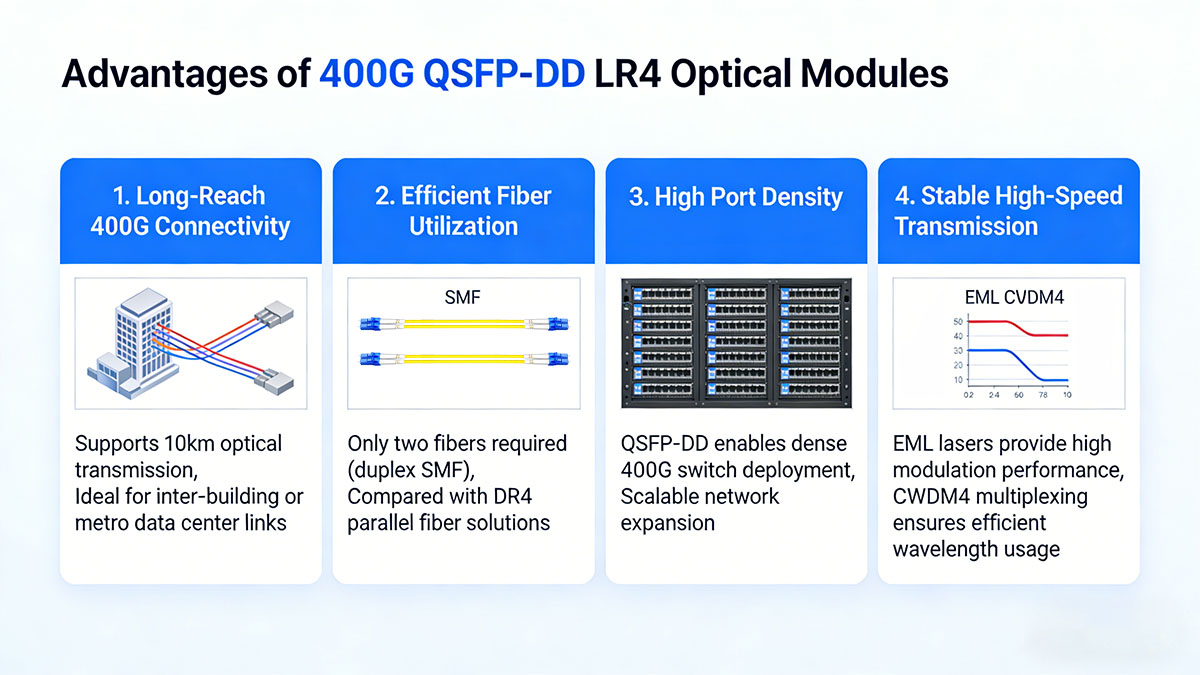 Advantages of 400G QSFP-DD LR4 Optical Modules