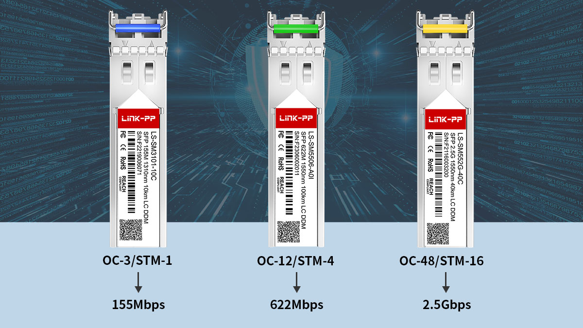SONET and SDH Standards Supported by SFP Modules