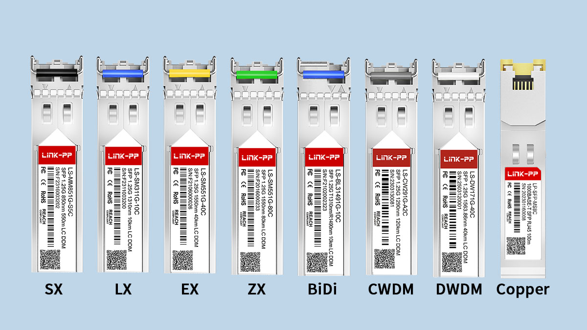 Types of SFP Modules and Their Applications