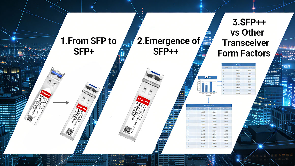 Evolution of SFP Technologies