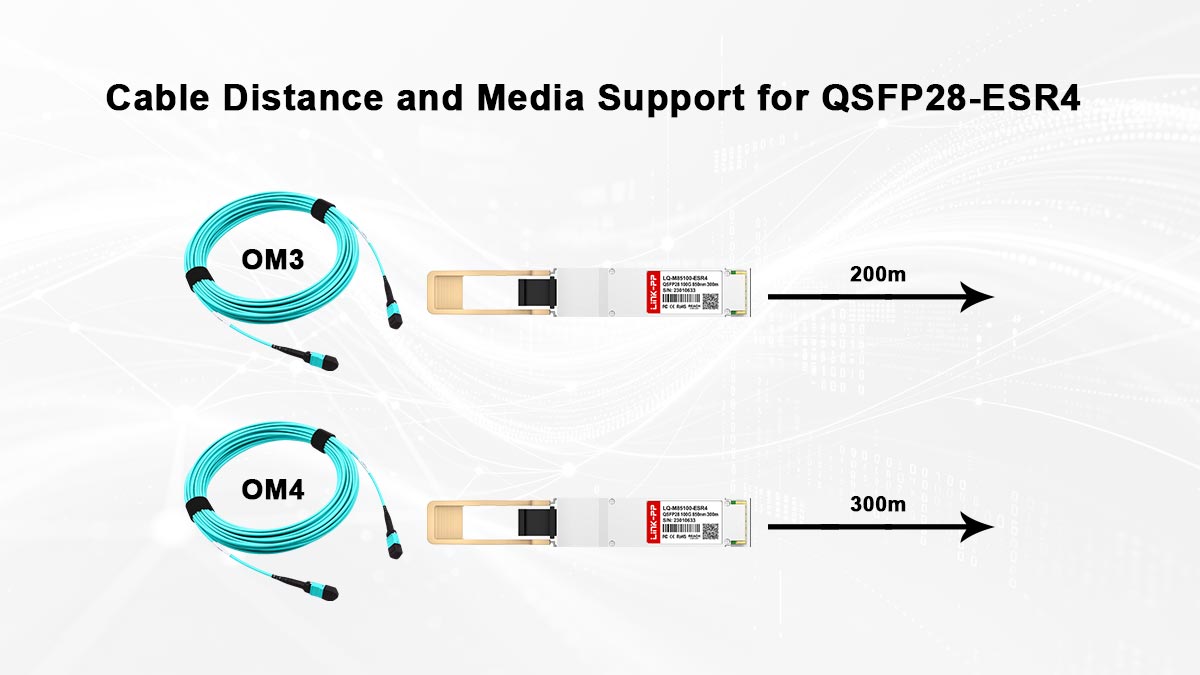 Cable Distance and Media Support for QSFP28-ESR4