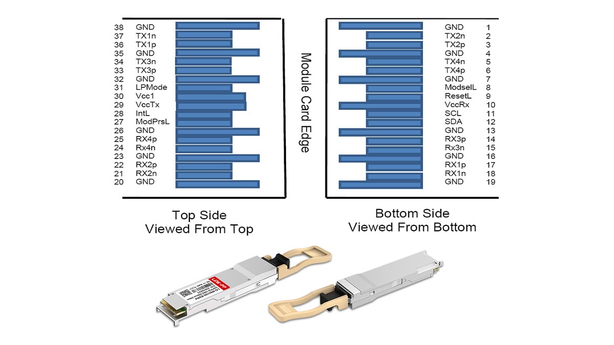 Pinout Configuration and Interface Dynamics of QSFP28-ESR4