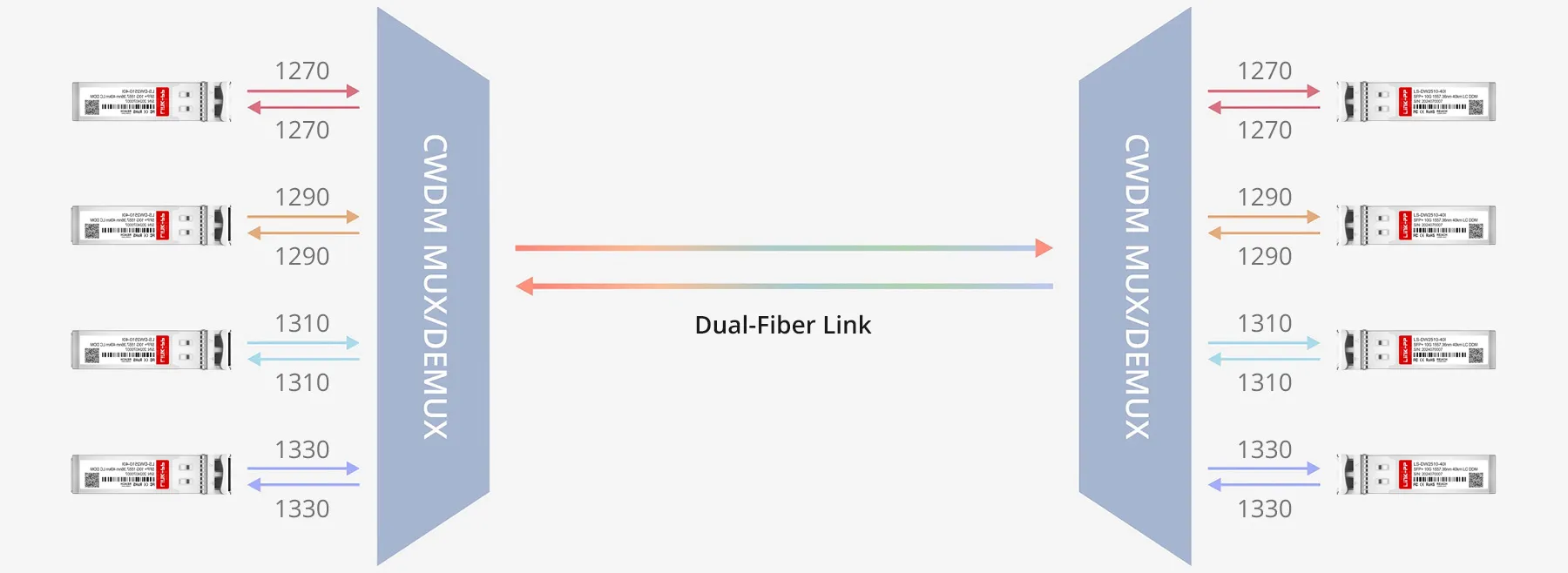 CWDM Transmission