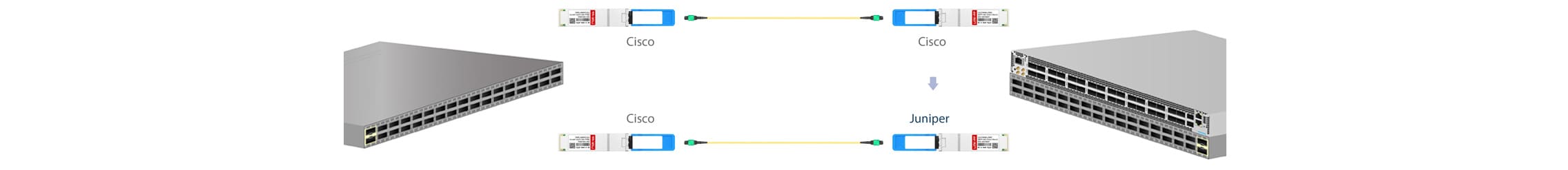 LQ-CW40-FR4C QSFP+ 40 Гбит/с 1310 нм 2 км DOM дуплексный LC/UPC SMF оптический трансивер модуль
